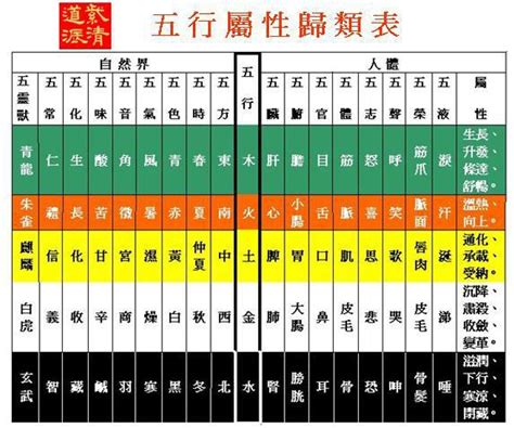 五行屬性行業|【五行 職業 表】掌握五行與職業的秘密！最全五行職。